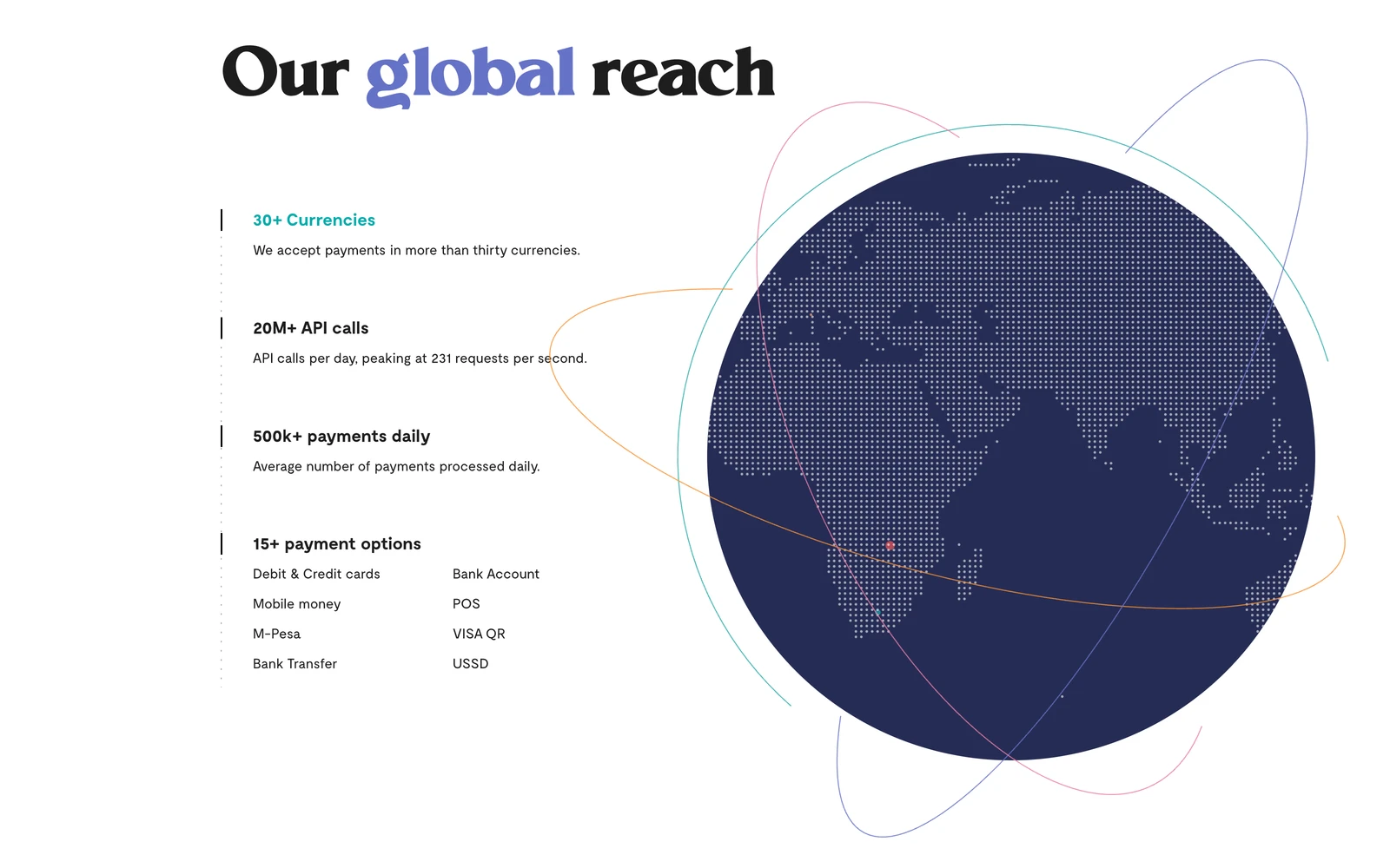 Map screenshot of Flutterwave.com