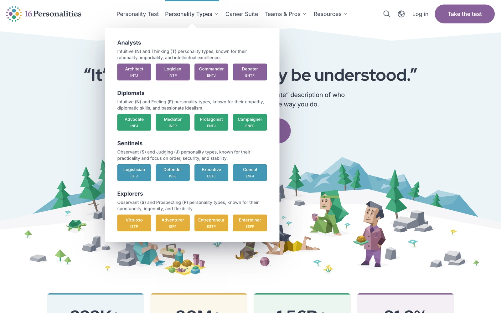 Navigation screenshot of 16Personalities.com