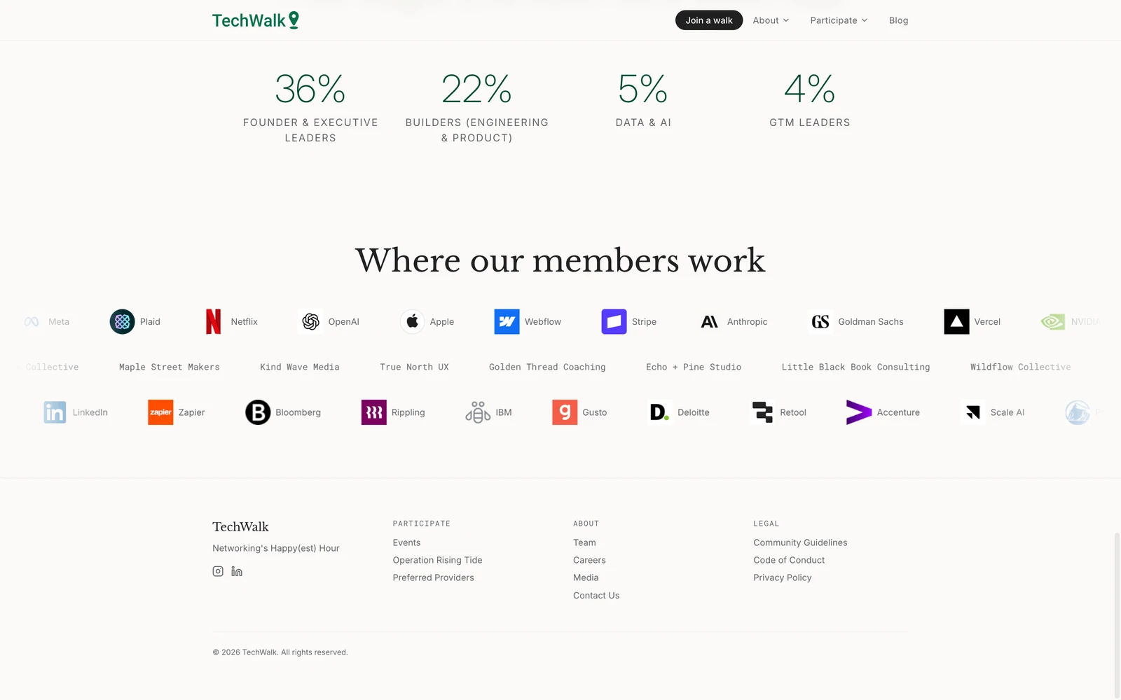 Bottom screenshot of TechWalk.co