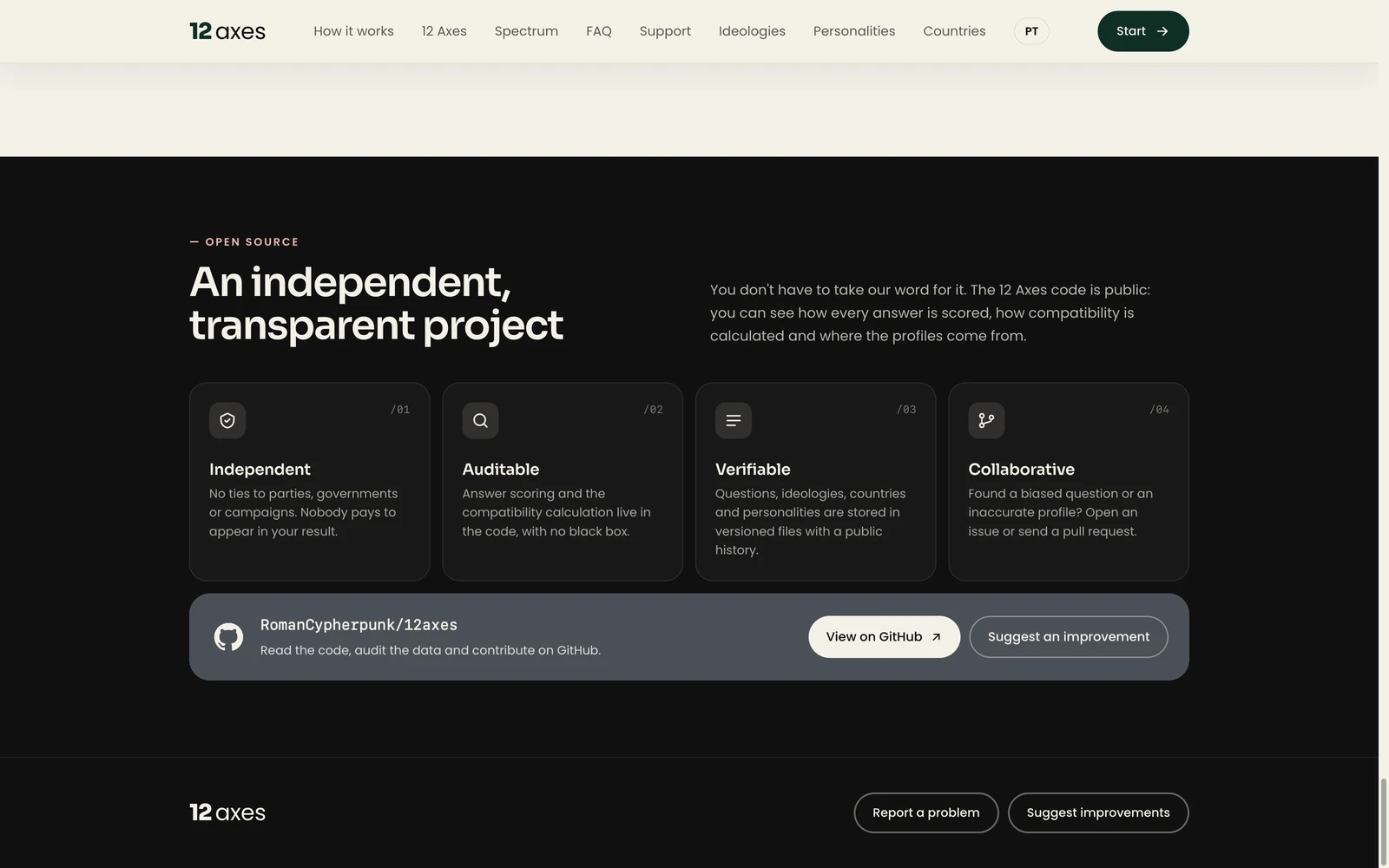 Bottom screenshot of 12Axes.vercel.app