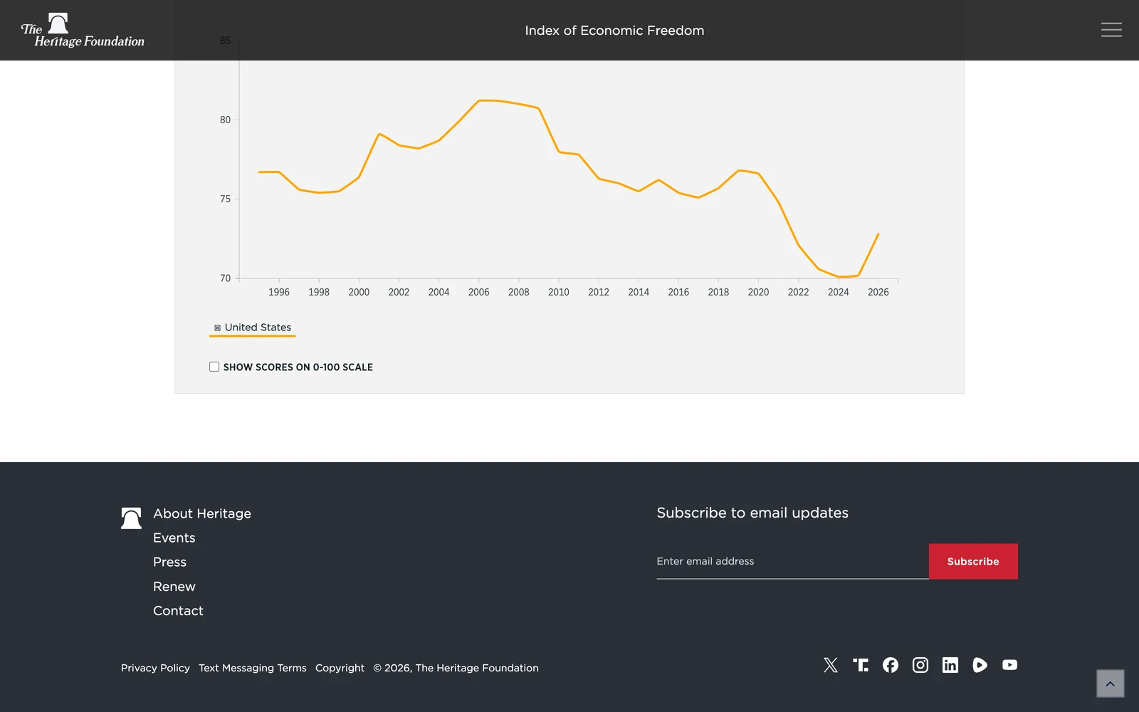 Bottom screenshot of Heritage.org Economic Freedom