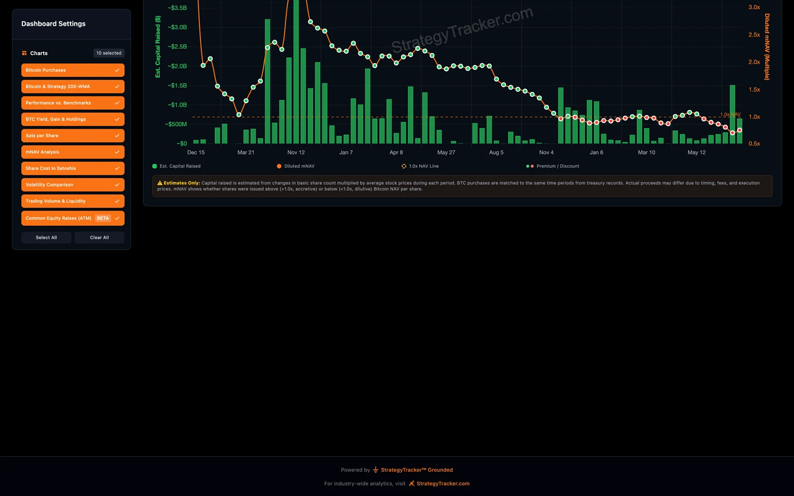 Bottom screenshot of SaylorTracker.com