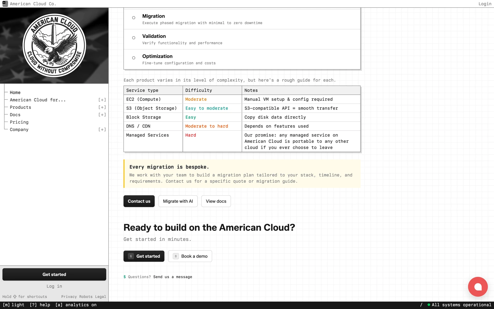Bottom screenshot of AmericanCloud.com