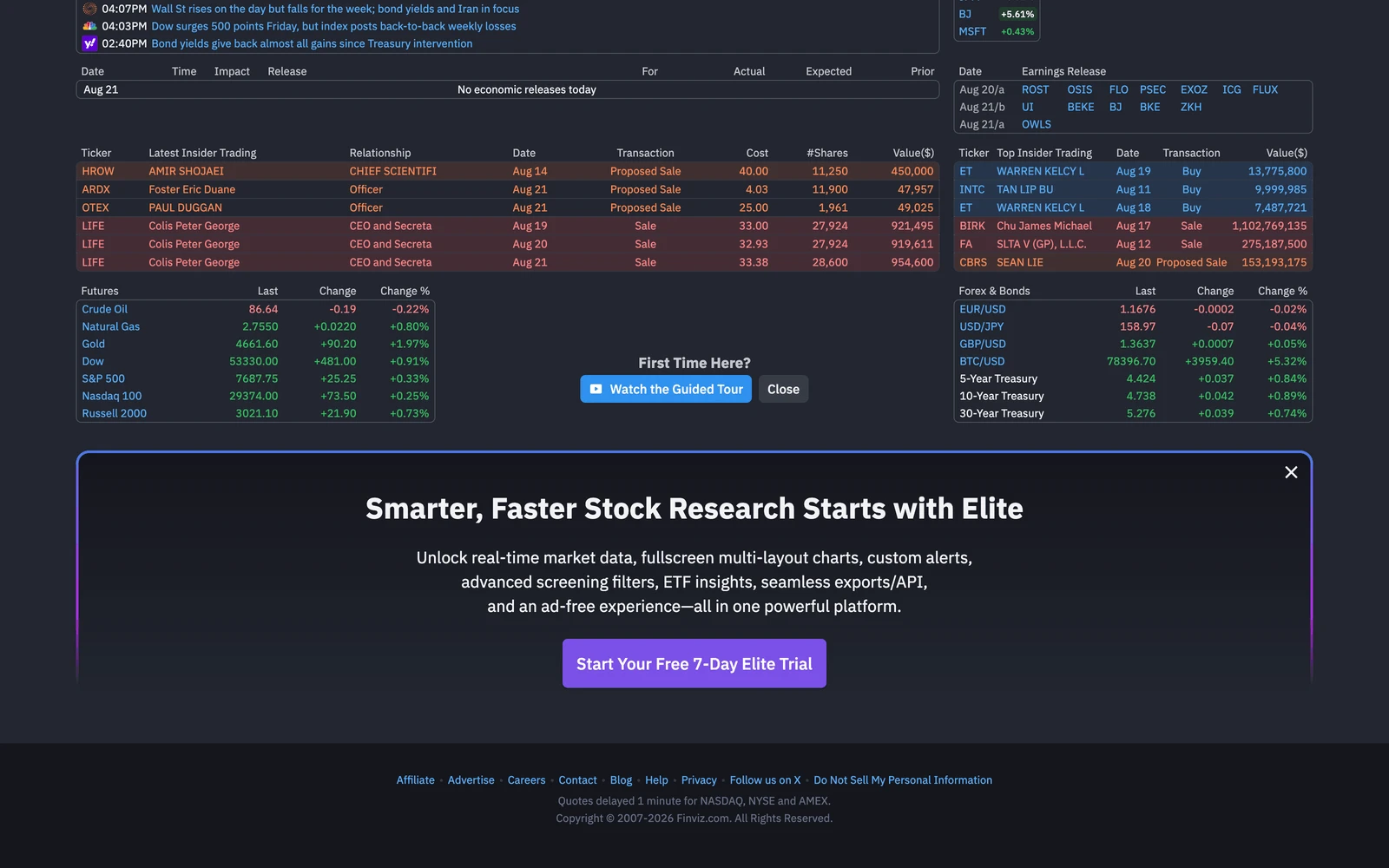 Bottom screenshot of FinViz.com