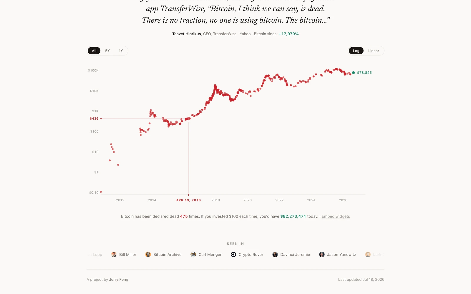 Bottom screenshot of BitcoinDeaths.com