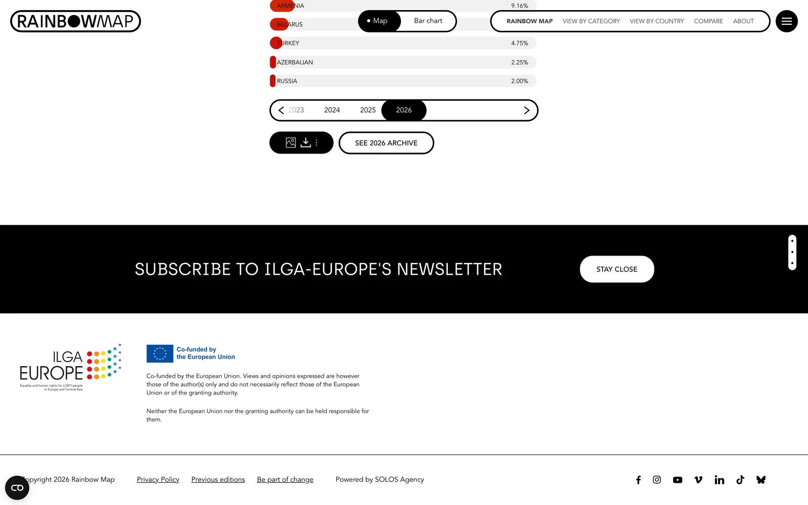 Bottom screenshot of ILGA-Europe.org Rainbow Map