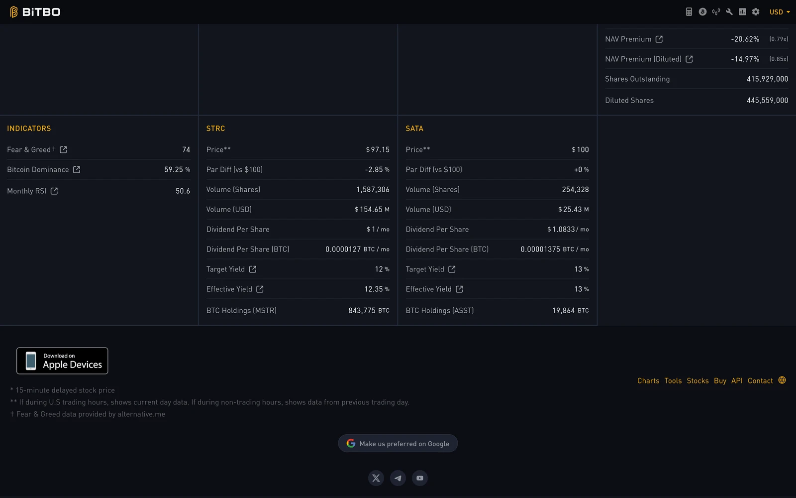 Bottom screenshot of BiTBO.io
