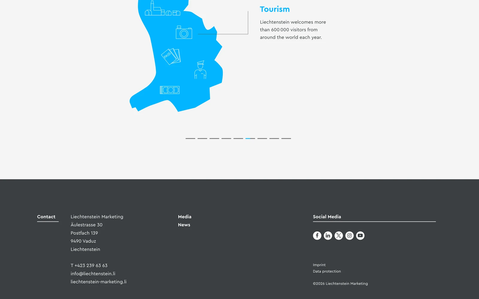 Bottom screenshot of Liechtenstein.li