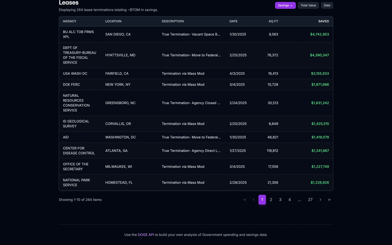 Bottom screenshot of DOGE.gov