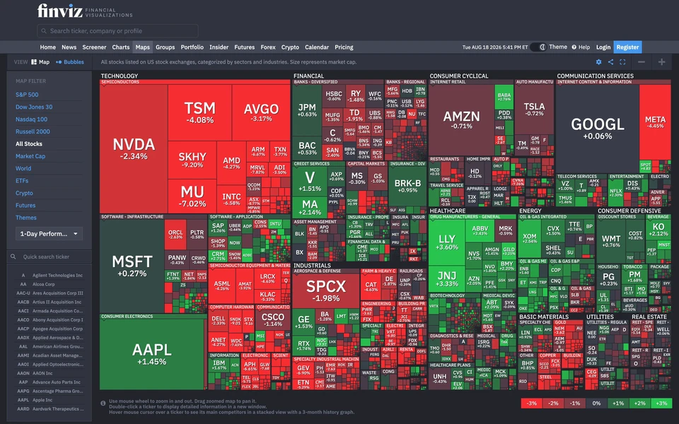 Screenshot of FinViz.com S&P500