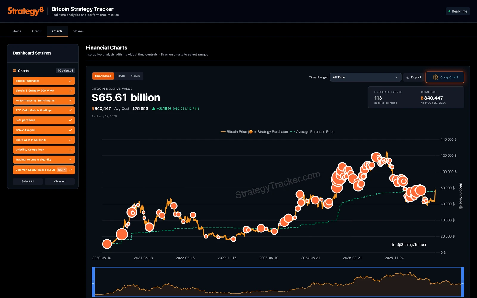 Top screenshot of SaylorTracker.com