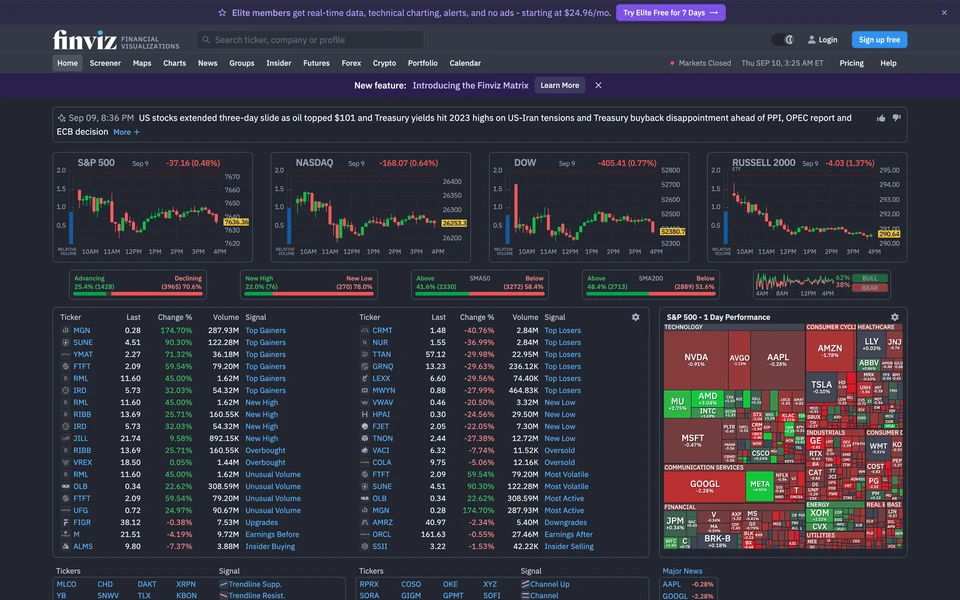 Screenshot of FinViz.com