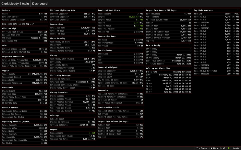Screenshot of ClarkMoody.com BTC Dashboard