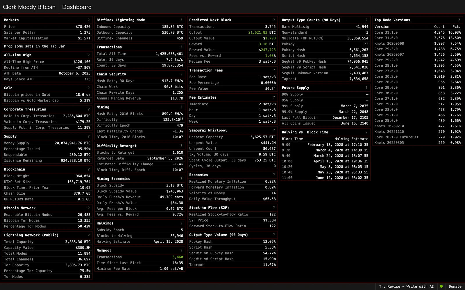 Top screenshot of ClarkMoody.com BTC Dashboard