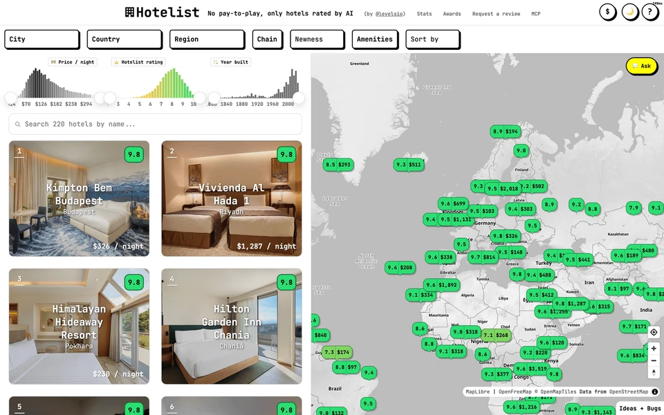 Screenshot of Hotelist.com