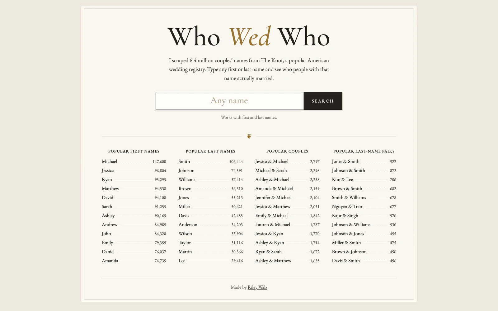 Top screenshot of Walzr.com Who Wed Who