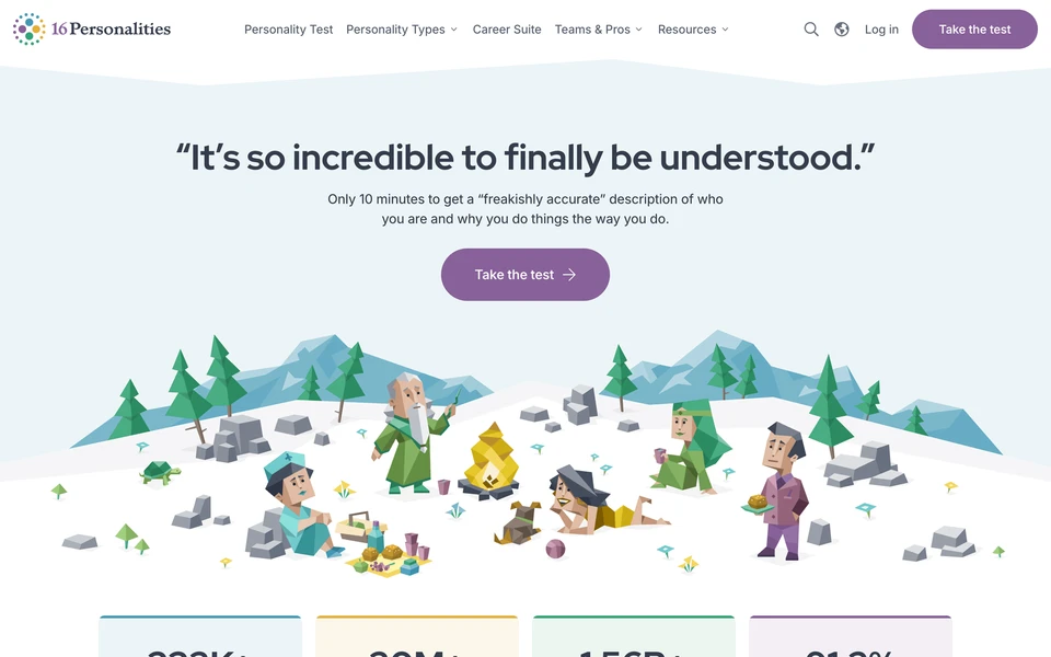 Screenshot of 16Personalities.com