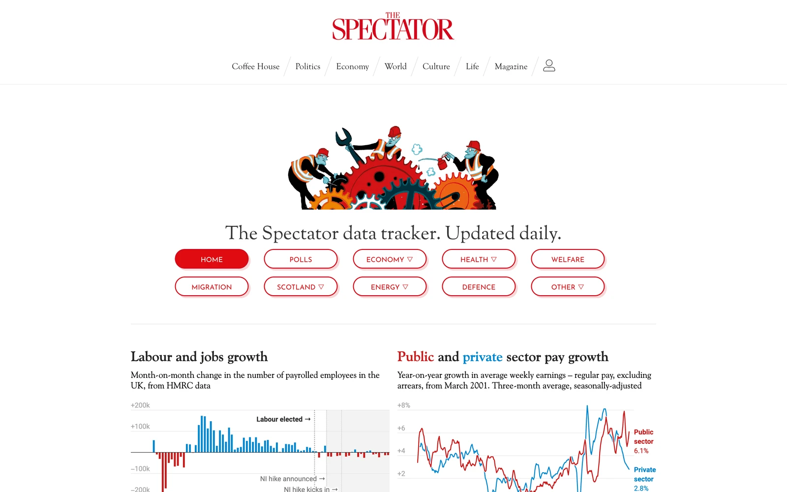 Top screenshot of Spectator.co.uk Data