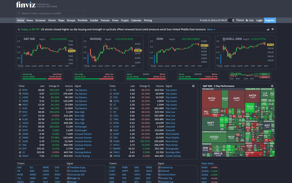 Screenshot of FinViz.com