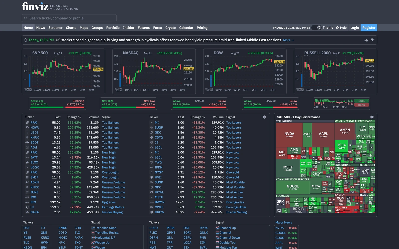 Top screenshot of FinViz.com