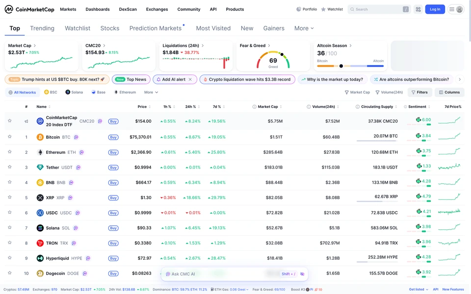 Screenshot of CoinMarketCap.com