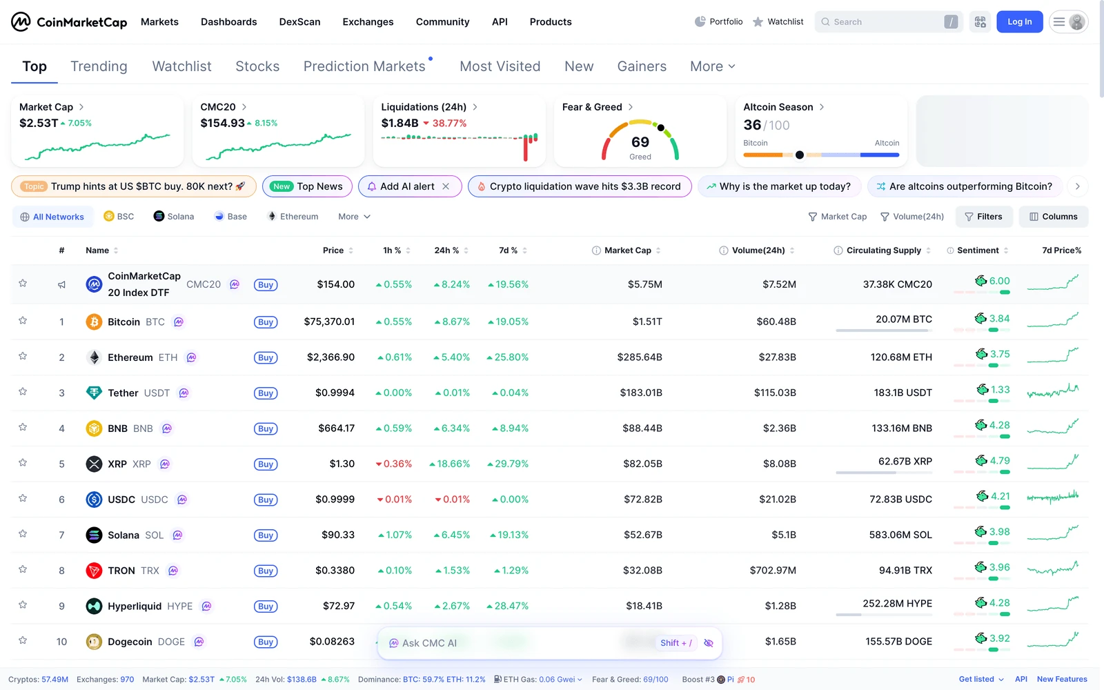 Top screenshot of CoinMarketCap.com