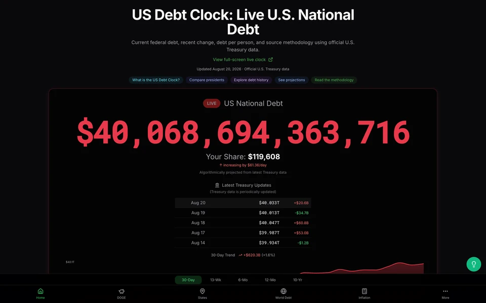 Screenshot of US-Debt-Clock.com