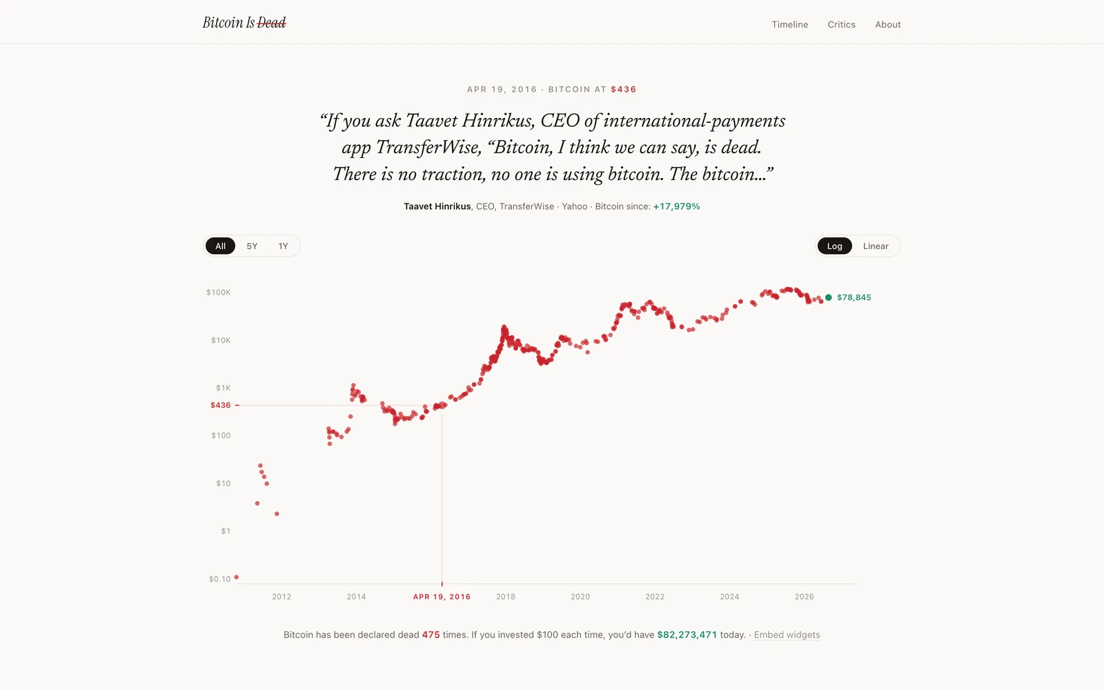 Top screenshot of BitcoinDeaths.com