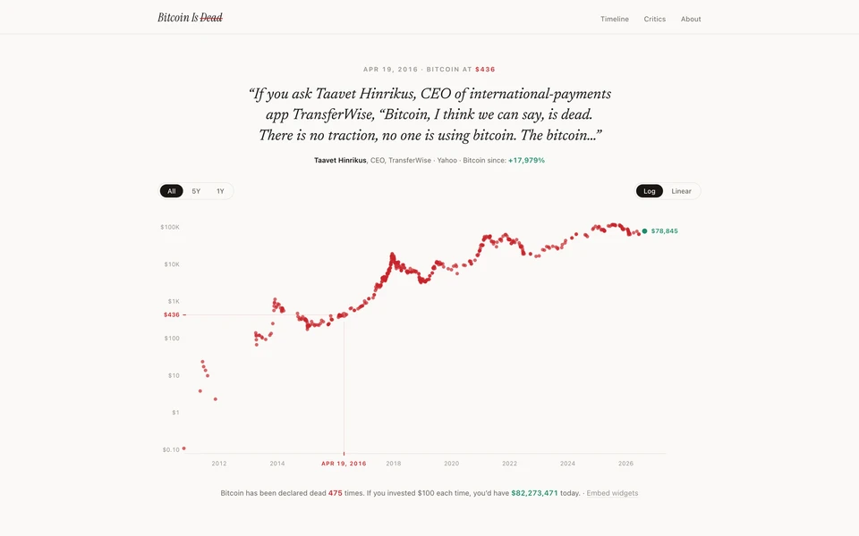 Screenshot of BitcoinDeaths.com
