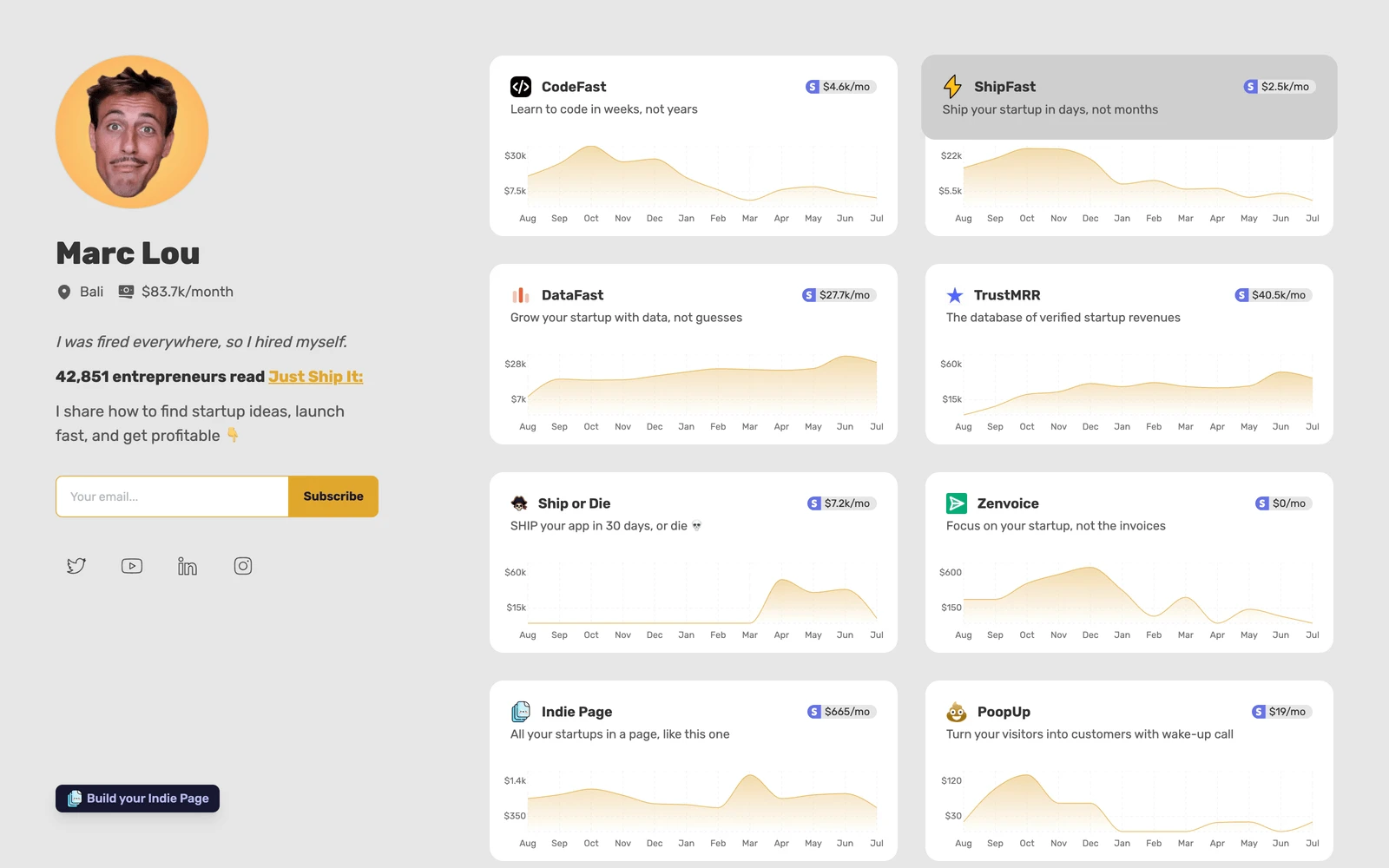 Top screenshot of MarcLou.com