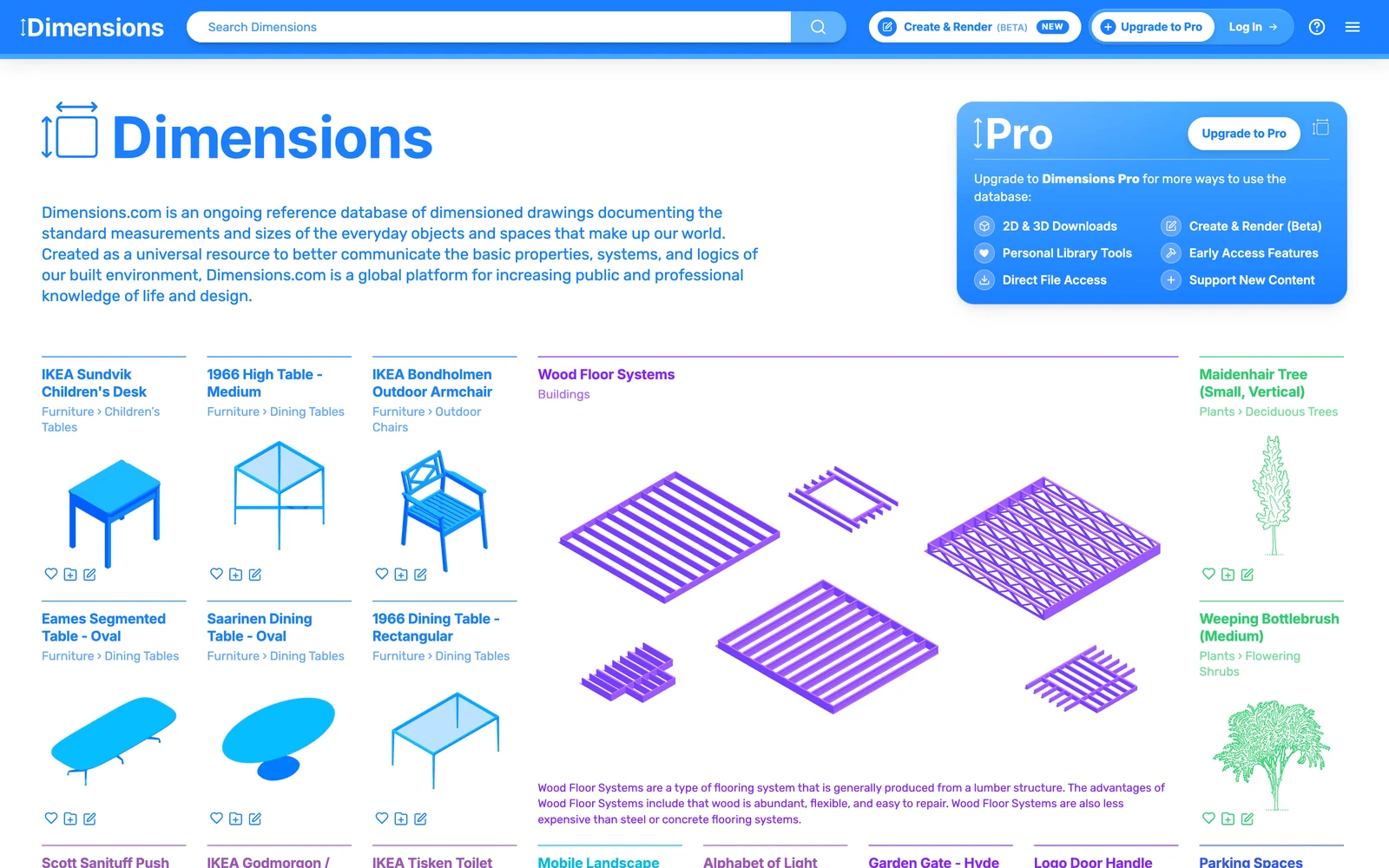 Top screenshot of Dimensions.com