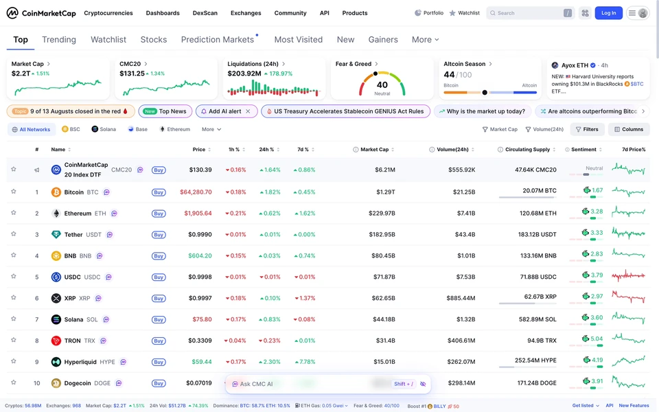 Screenshot of CoinMarketCap.com
