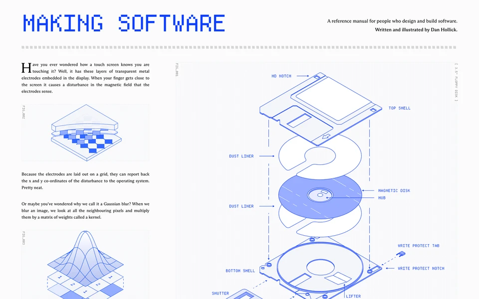 Screenshot of MakingSoftware.com