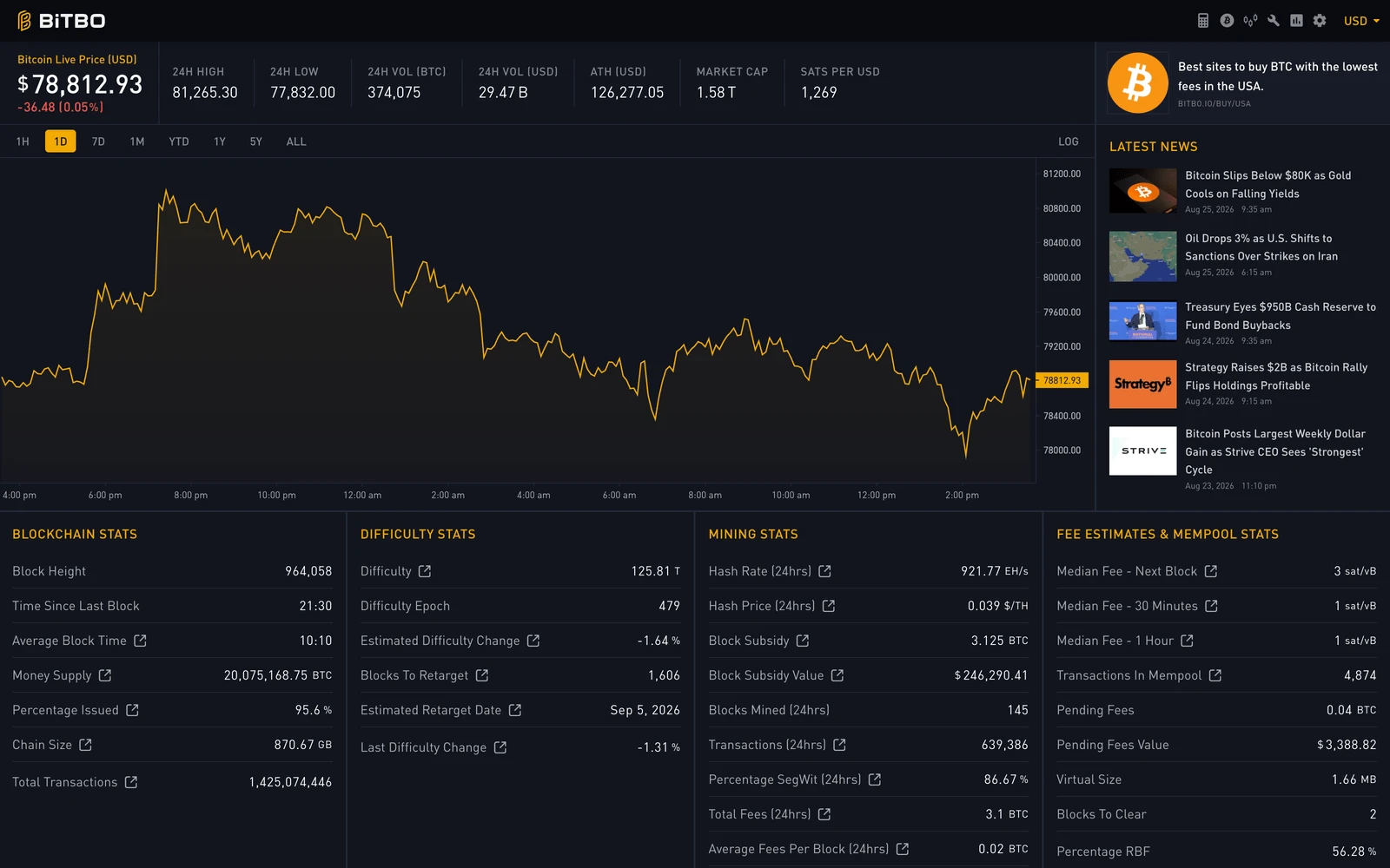 Top screenshot of BiTBO.io