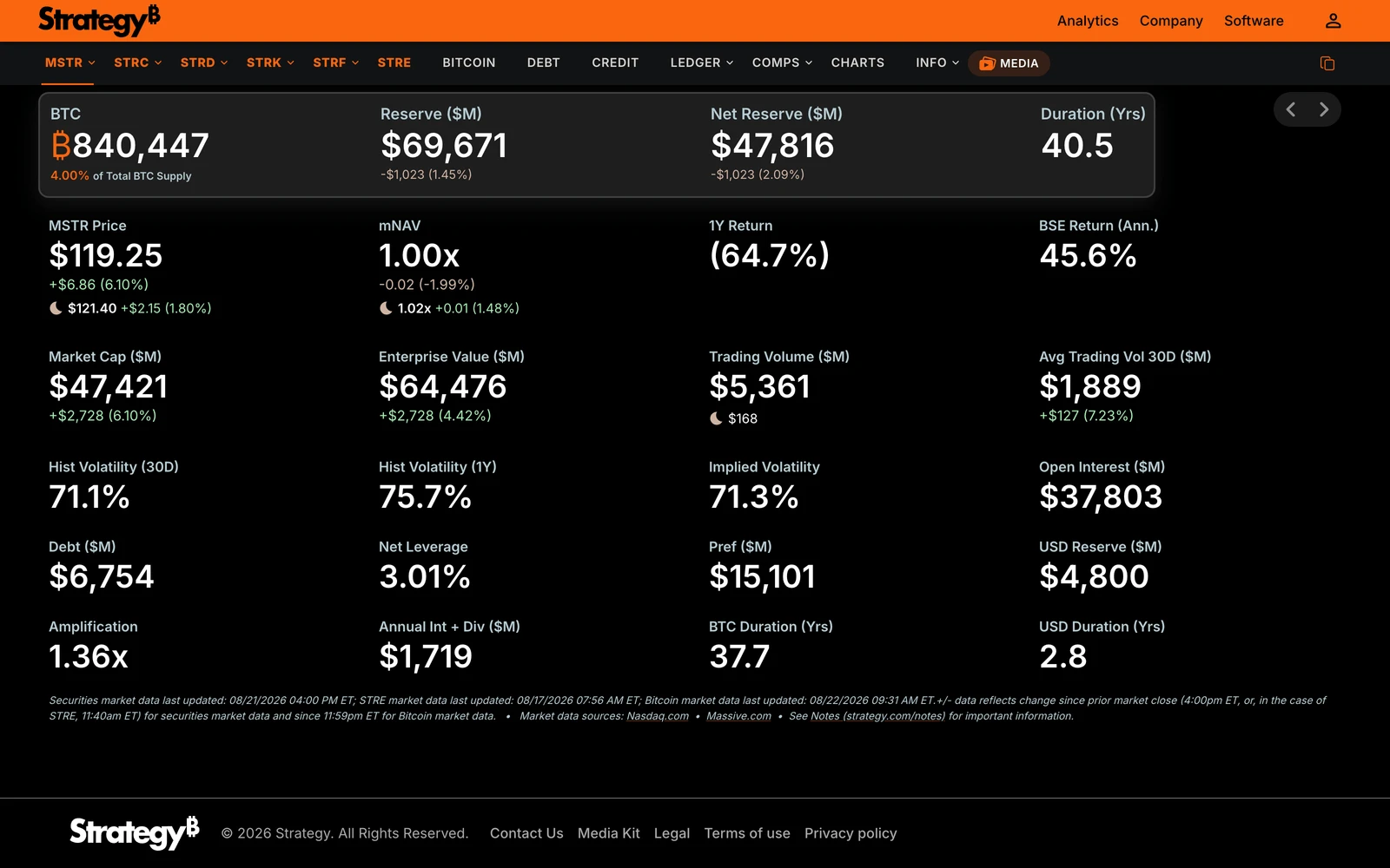 Top screenshot of Strategy.com