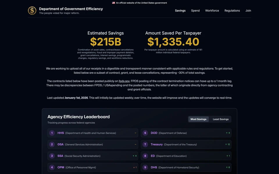 Screenshot of DOGE.gov