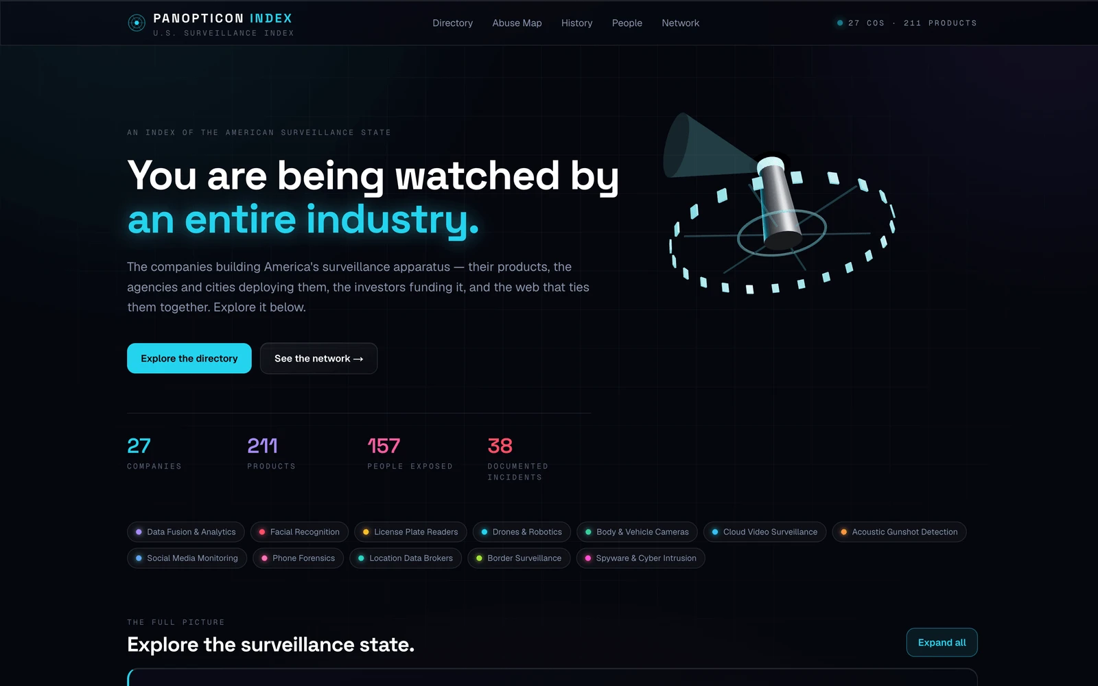 Top screenshot of PanopticonIndex.com